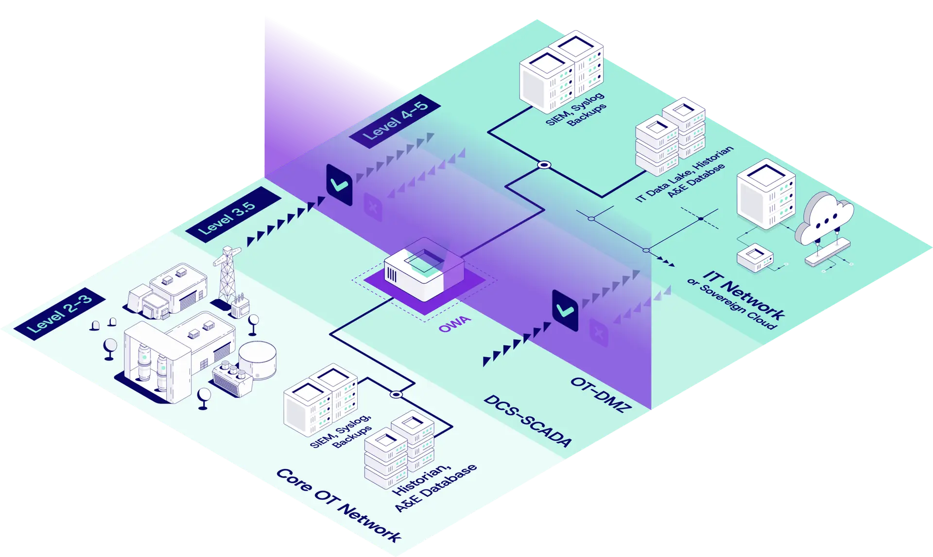 Cyberium product