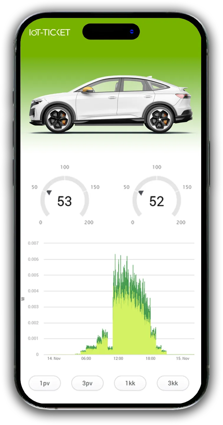 IoT-TICKET for Energy