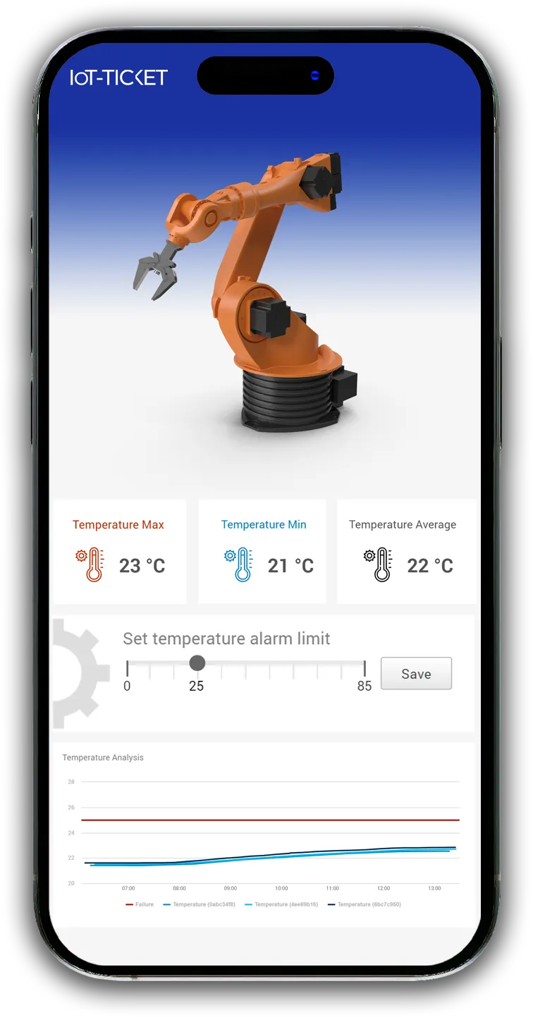 IoT-TICKET for Industrial Manufacturing