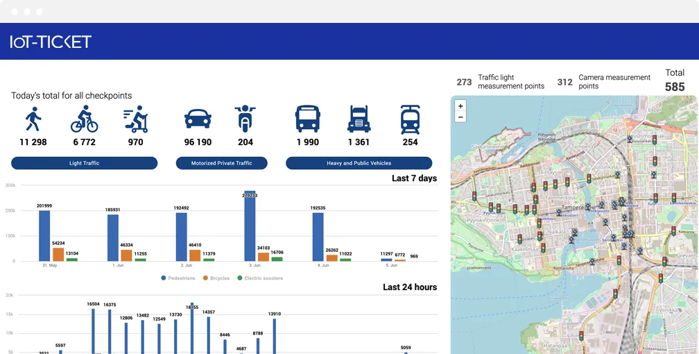 IoT-TICKET for Smart Cities