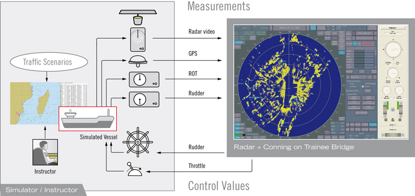 Virtual Navigation Environment (InVNE)