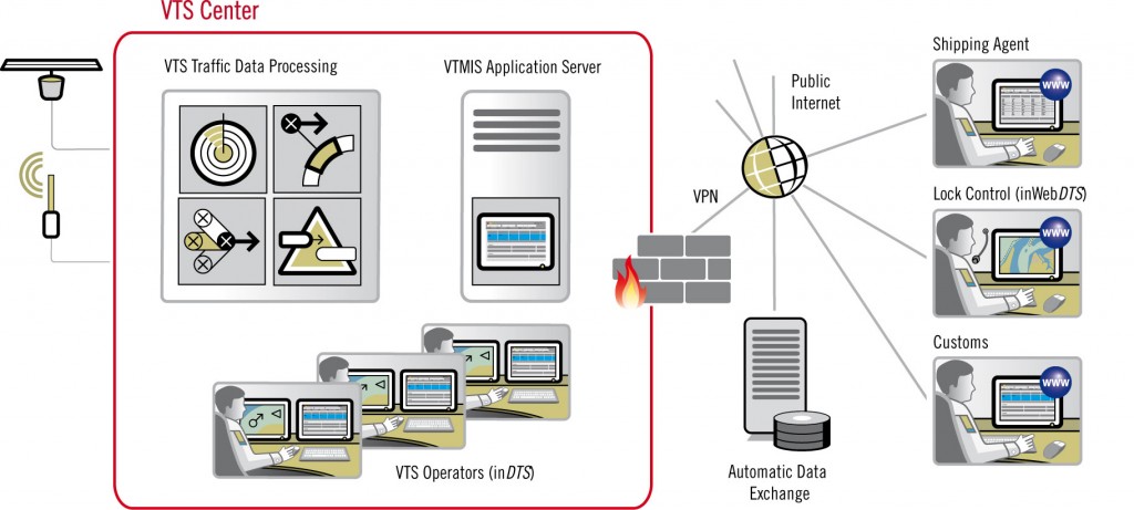 inVTS Systems