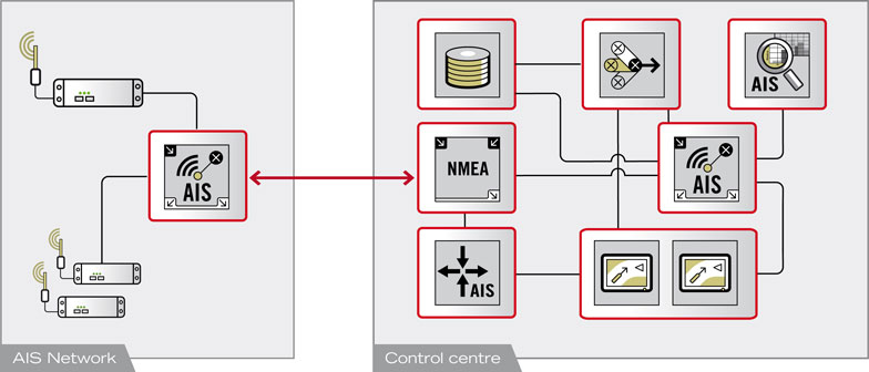 AIS Network