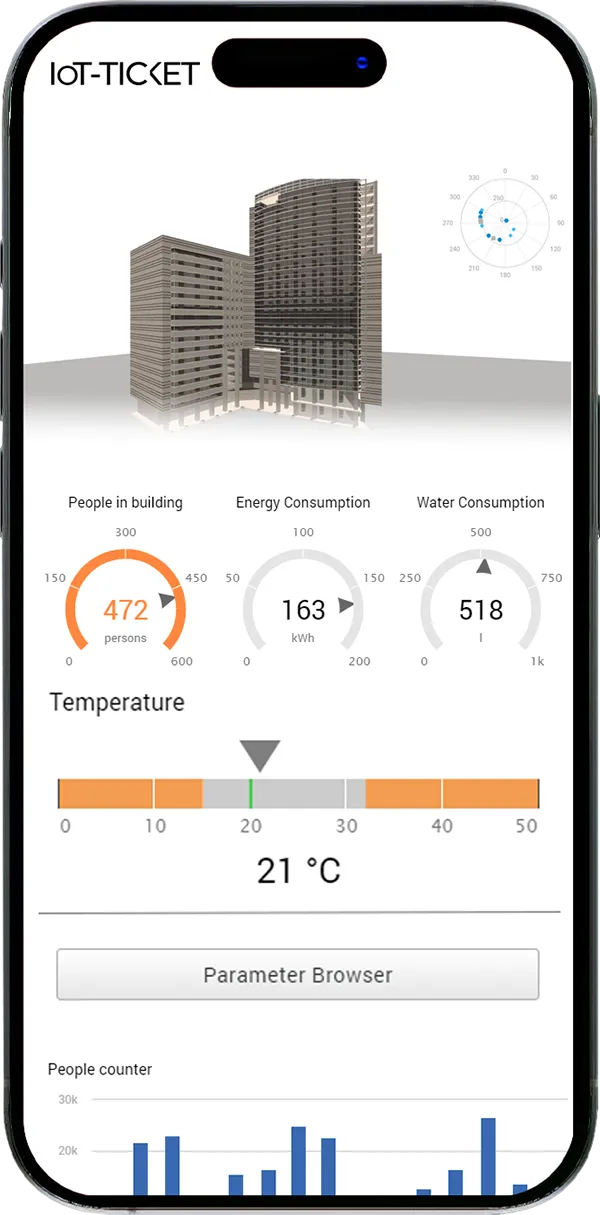IoT-TICKET for Building Management