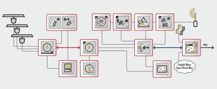 Data Processing