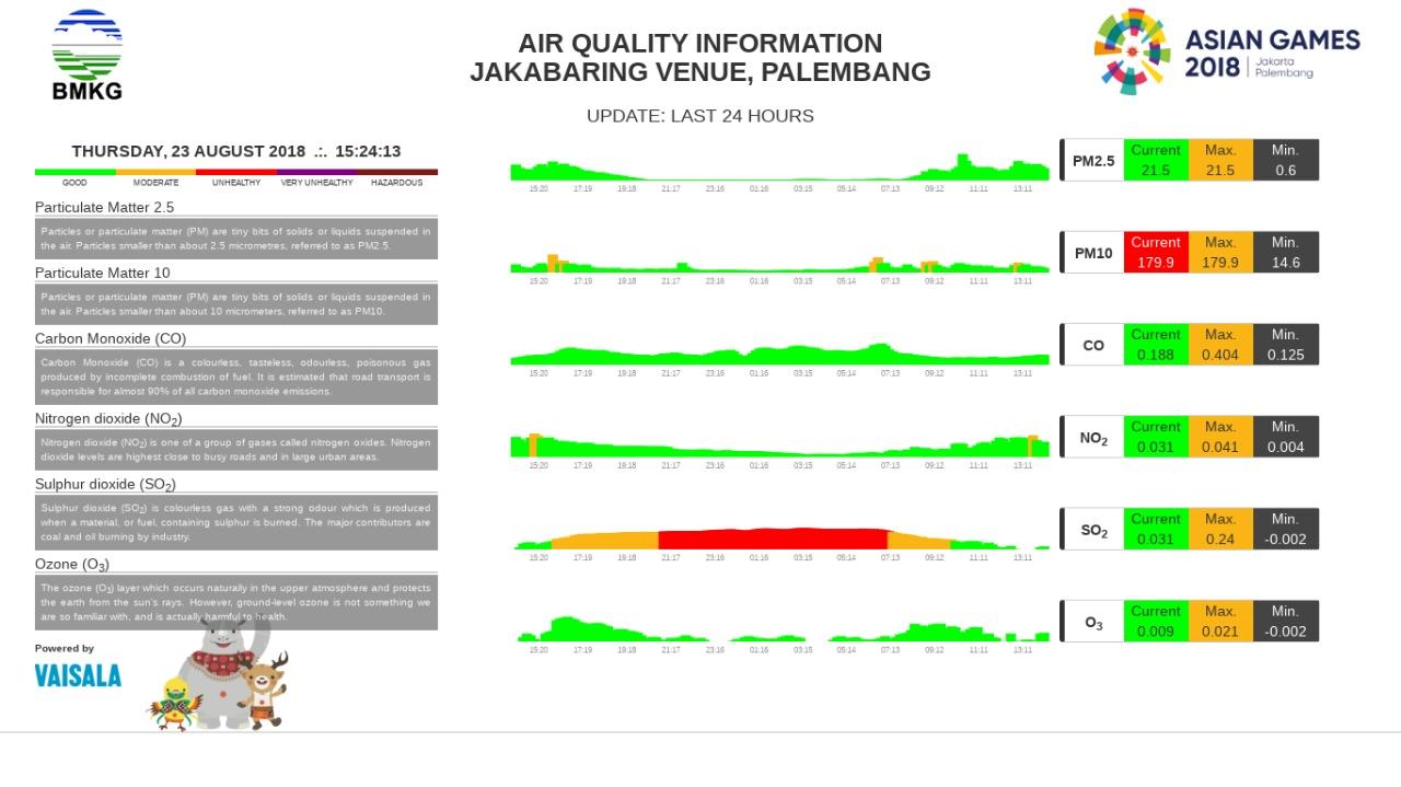Air Quality Monitoring