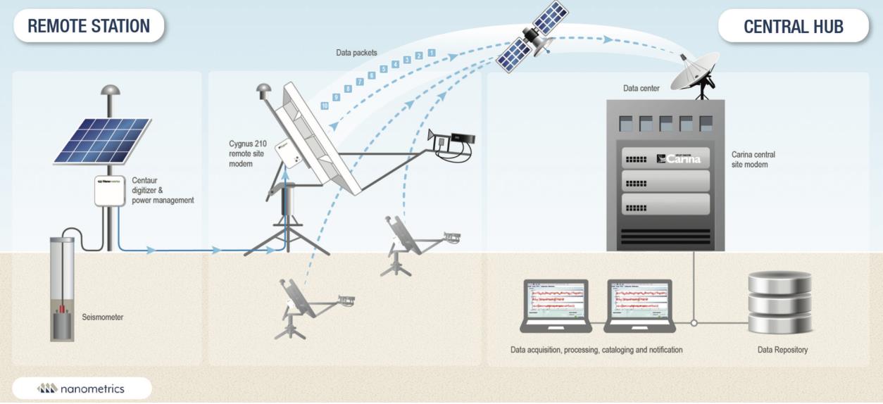 Indonesia Tsunami Early Warning System