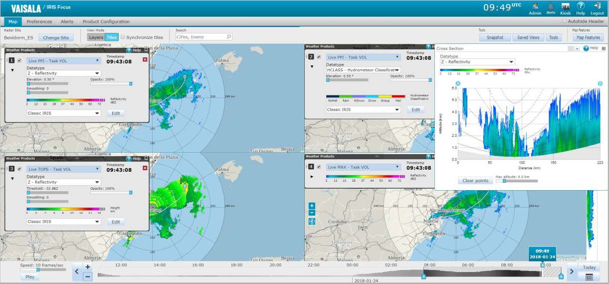 Weather Radar X-Band