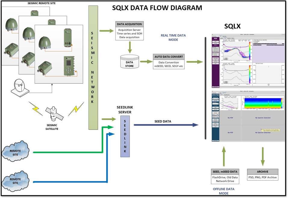 Seismic Data Quality Monitoring System