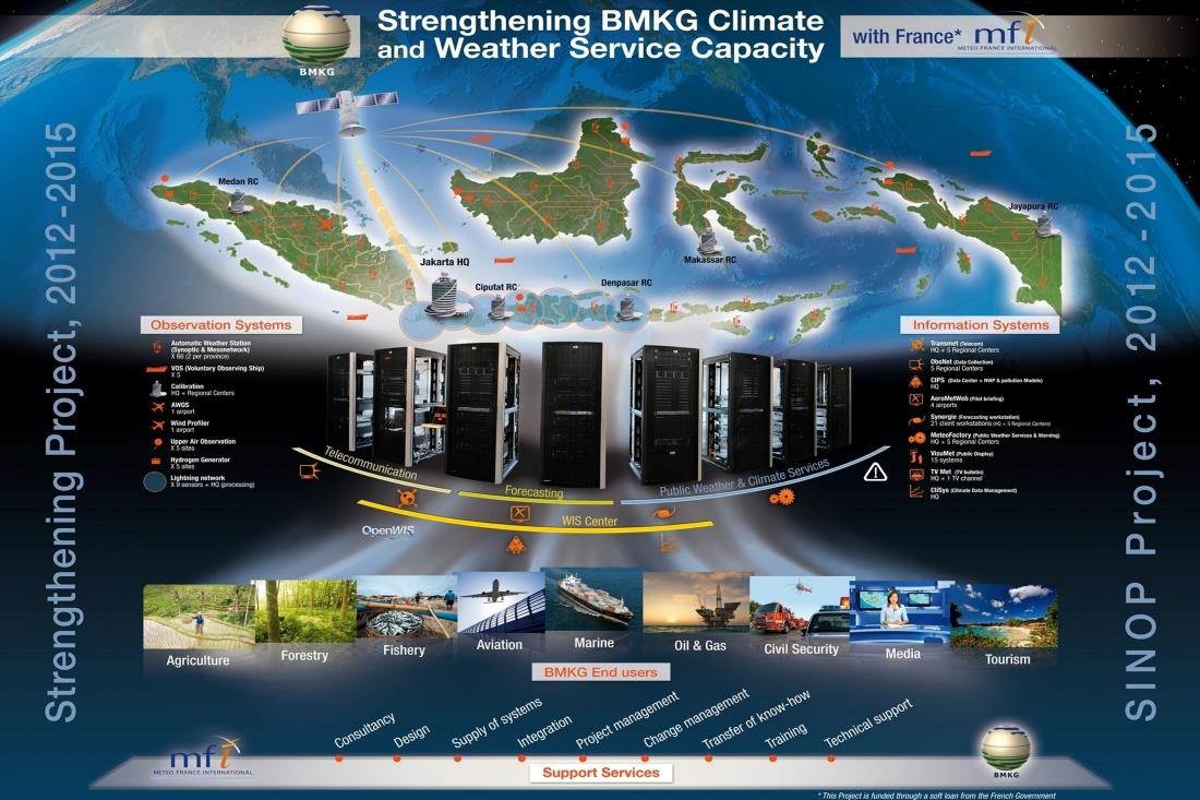 Strengthening BMKG Climate And Weather Service Capacity