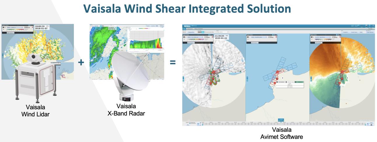 Wind Shear Alert Monitoring